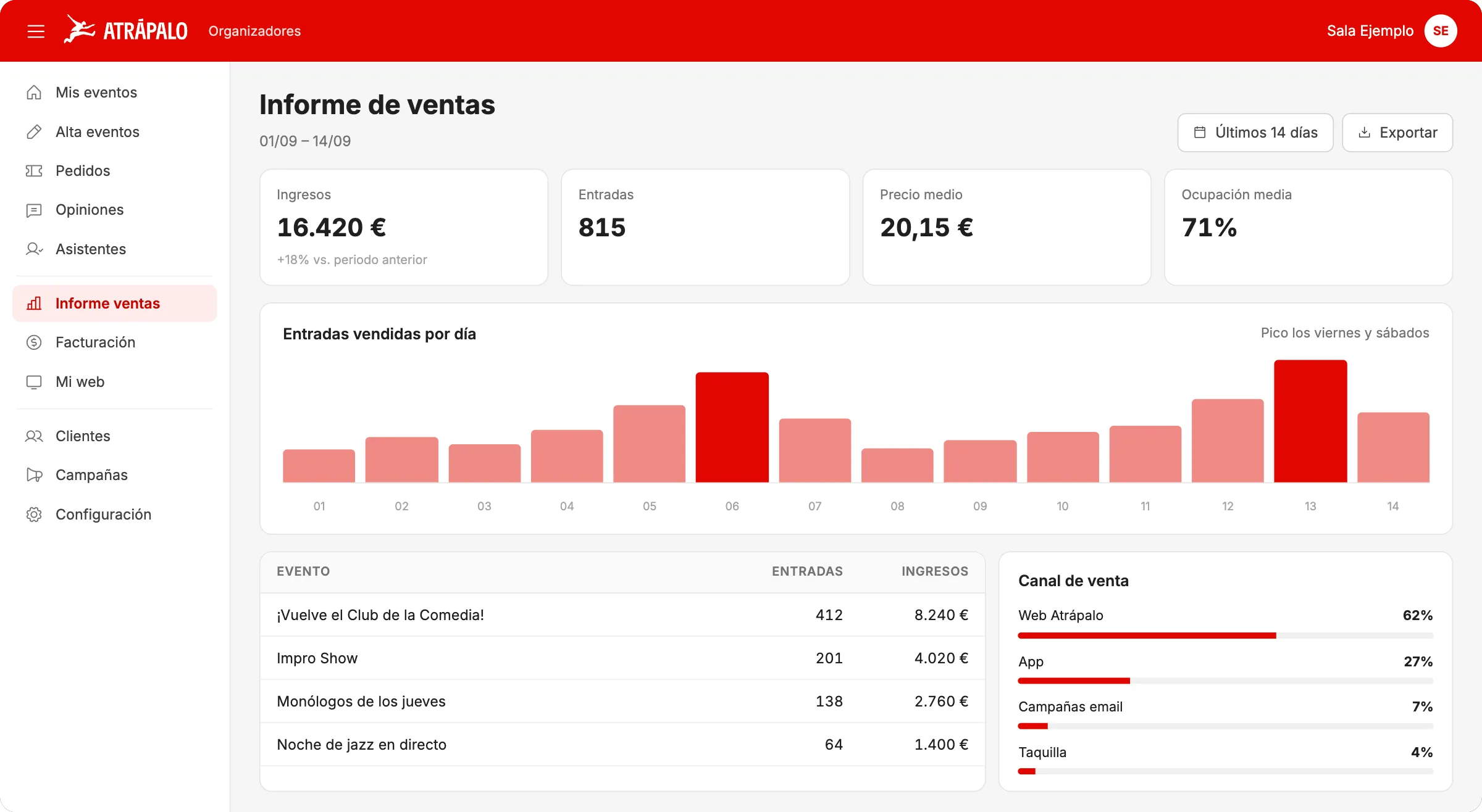 Informe de ventas