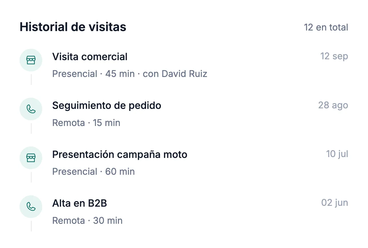 Historial de visitas