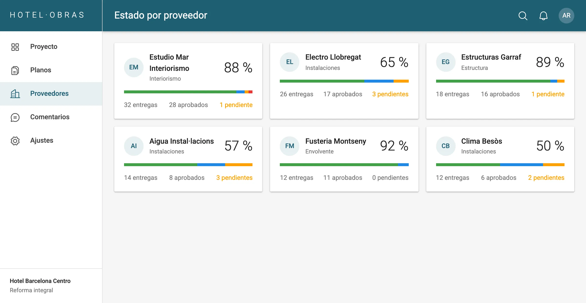 Estado por proveedor