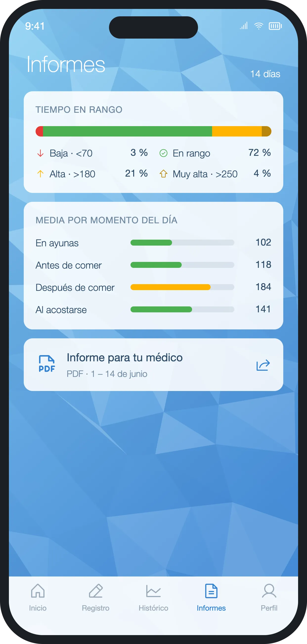 Informes